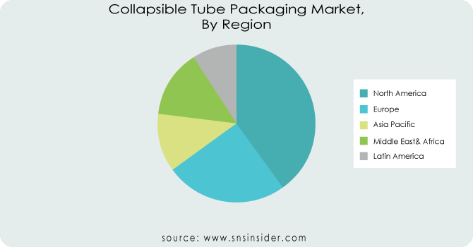 Collapsible-Tube-Packaging-Market-By-Region
