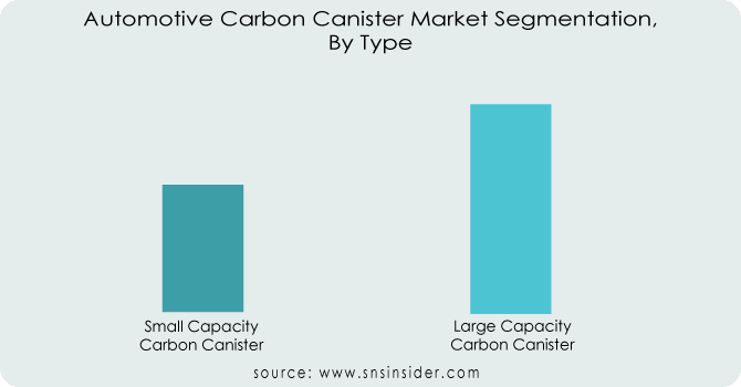 Automotive-Carbon-Canister-Market-Segmentation-By-Type