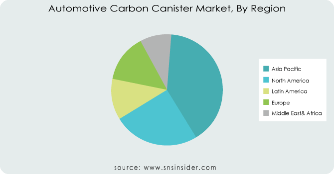 Automotive-Carbon-Canister-Market-By-Region