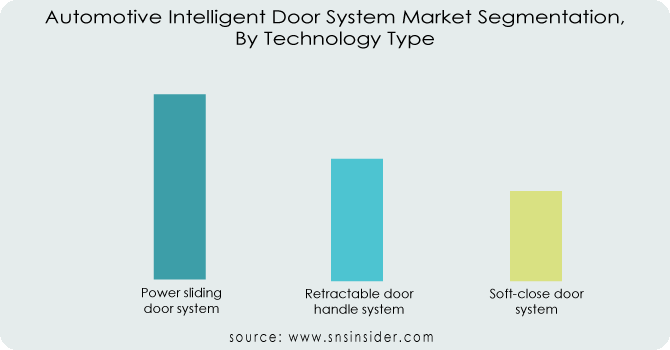 Automotive-Intelligent-Door-System-Market-Segmentation-By-Technology-Type