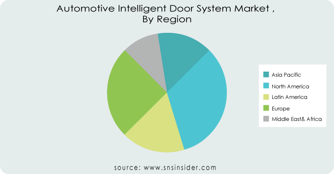 Automotive-Intelligent-Door-System-Market By Region