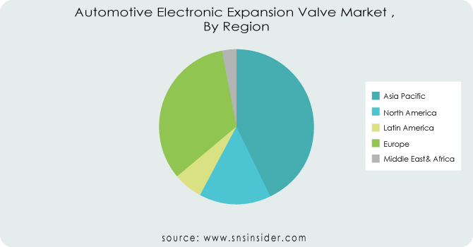 Automotive-Electronic-Expansion-Valve-Market By Region