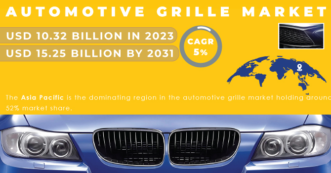 Automotive Grille Market,Revenue Analysis