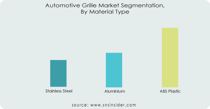 Automotive-Grille-Market-Segmentation-By-Material-Type
