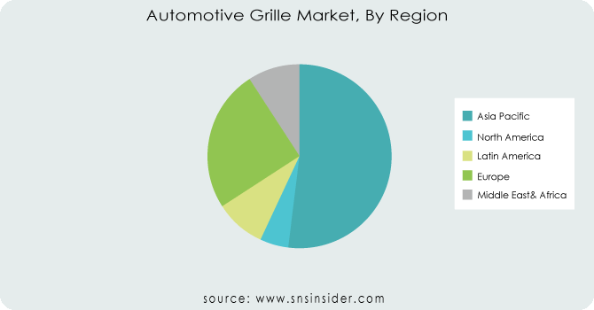 Automotive-Grille-Market-By-Region