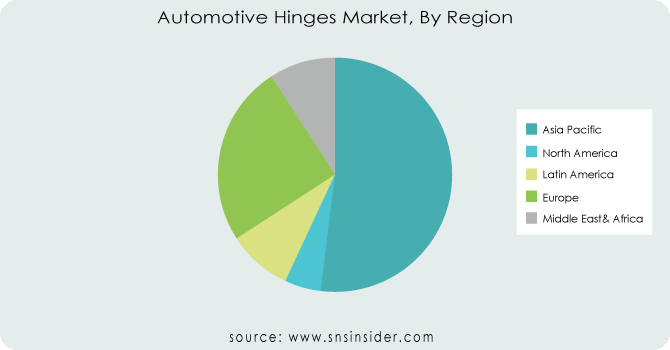 Automotive-Hinges-Market-By-Region