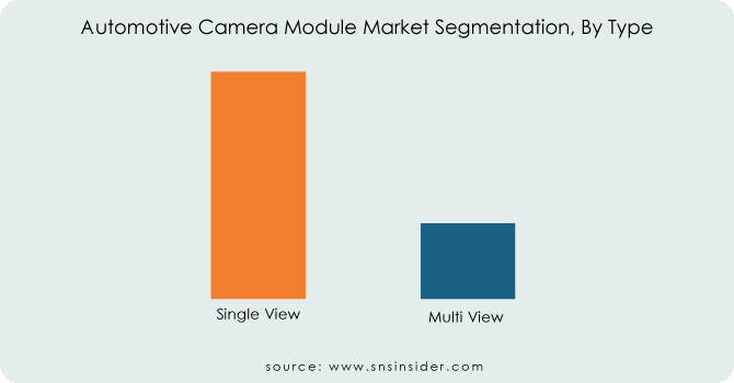 Automotive-Camera-Module-Market-Segmentation-By-Type