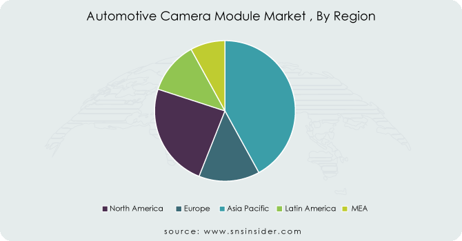 Automotive-Camera-Module-Market--By-Region