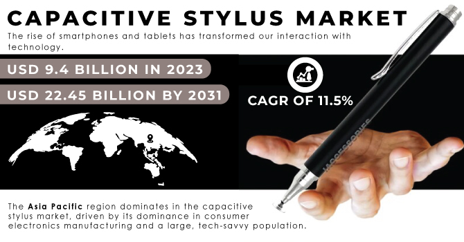 Capacitive Stylus Market Revenue Analysis