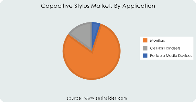 Capacitive-Stylus-Market-By-Application