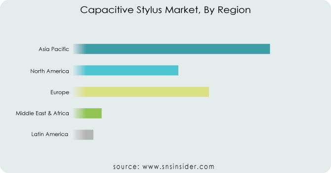 Capacitive-Stylus-Market-By-Region