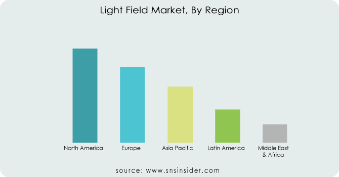Light-Field-Market-By-Region