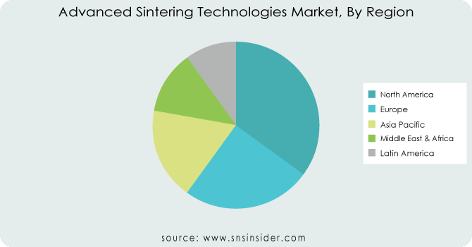 Advanced-Sintering-Technologies-Market-By-Region
