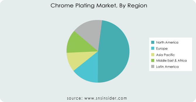 Chrome-Plating-Market-By-Region