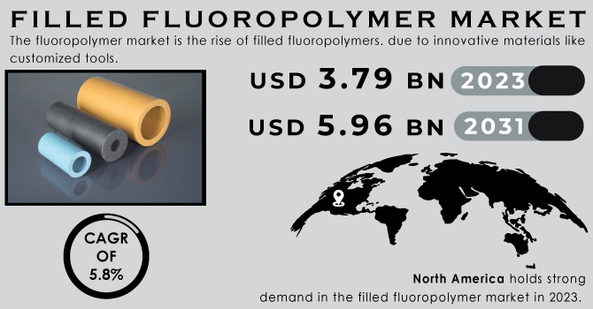 Filled Fluoropolymer Market Revenue Analysis