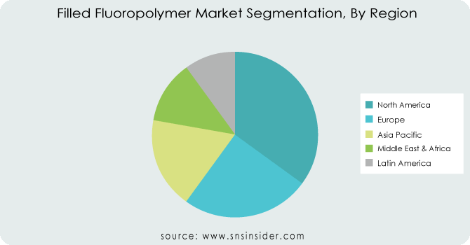 Filled-Fluoropolymer-Market-Segmentation-By-Region