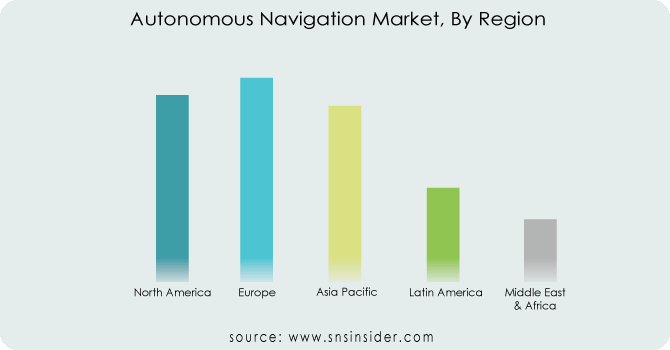 Autonomous-Navigation-Market-By-Region