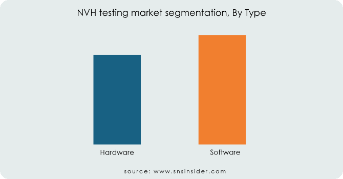 NVH-testing-market-segmentation-By-Type