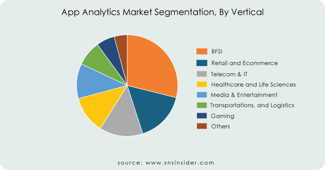 App-Analytics-Market-Segmentation-By-Vertical