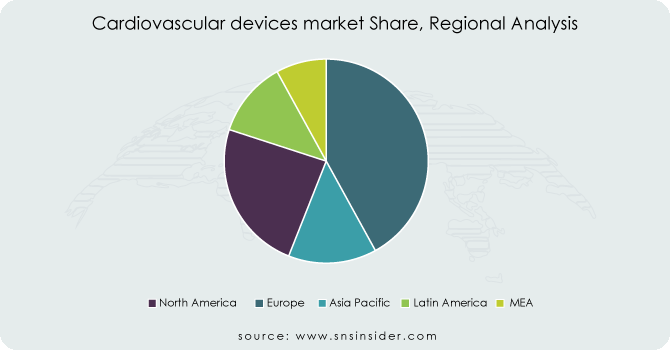 Cardiovascular-devices-market-Share-Regional-Analysis