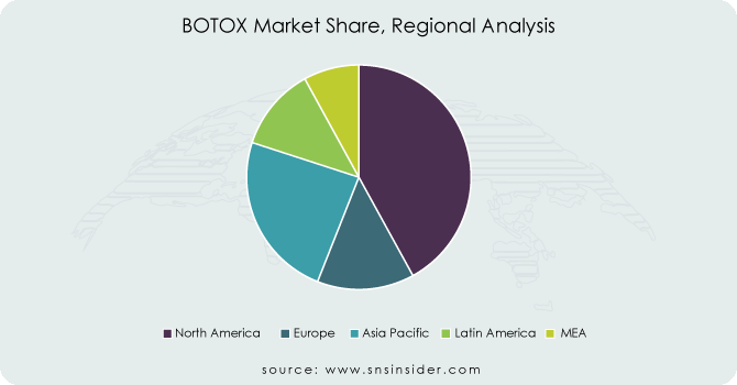 BOTOX-Market-Share-Regional-Analysis