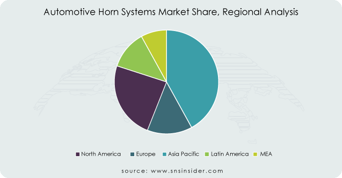 Automotive-Horn-Systems-Market-Share-Regional-Analysis