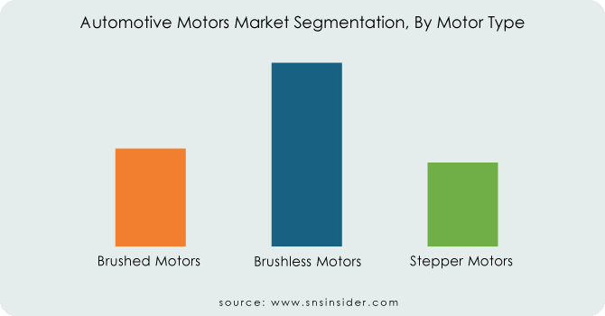 Automotive-Motors-Market-Segmentation-By-Motor-Type