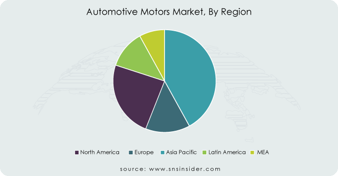 Automotive-Motors-Market-By-Region