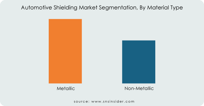 Automotive-Shielding-Market-Segmentation-By-Material-Type