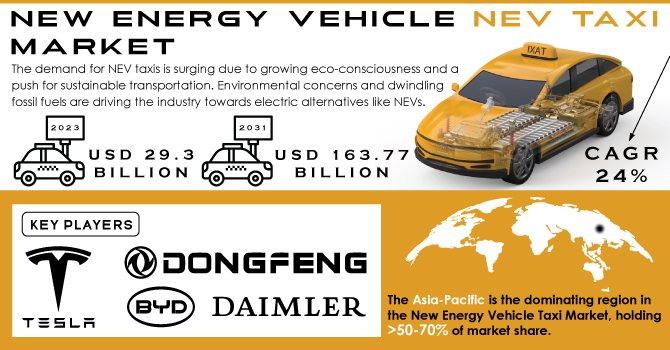 New Energy Vehicle (NEV) Taxi Market Revenue Analysis