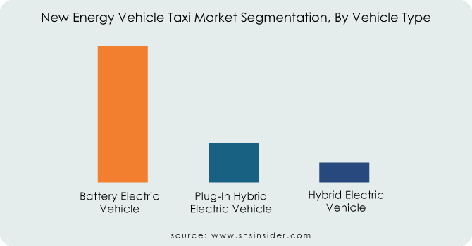 New-Energy-Vehicle-Taxi-Market-Segmentation-By-Vehicle-Type