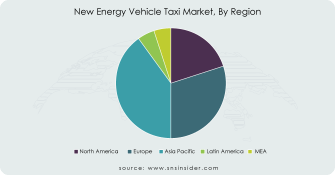 New-Energy-Vehicle-Taxi-Market-By-Region
