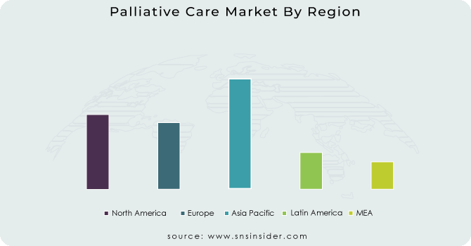 Palliative Care Market By Region