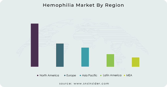 Hemophilia Market By Region