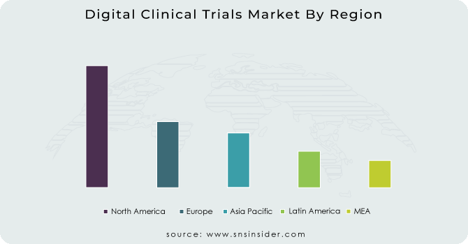 Digital-Clinical-Trials-Market-By-Region