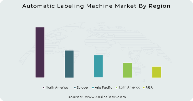 Automatic Labeling Machine Market By Region