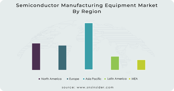 Semiconductor Manufacturing Equipment Market By Region