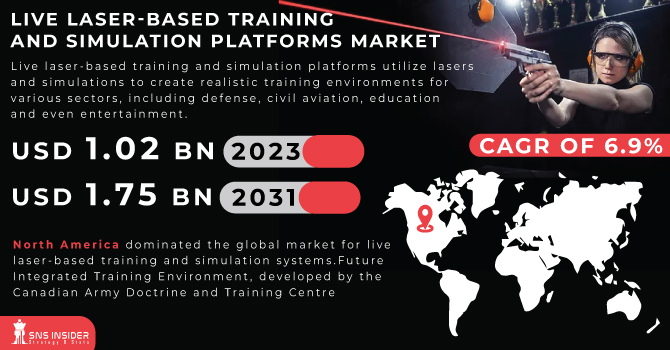 Live Laser-Based Training And Simulation Platforms Market Revenue Analysis