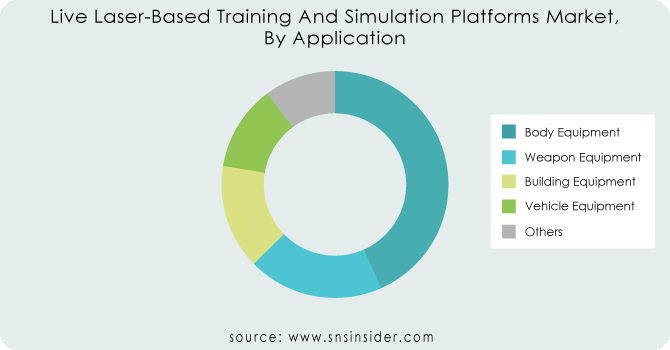 Live-Laser-Based-Training-And-Simulation-Platforms-Market-By-Application