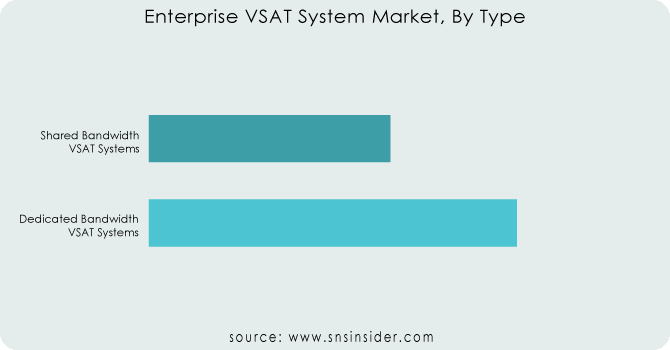Enterprise-VSAT-System-Market-By-Type
