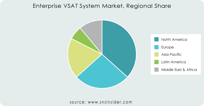 Enterprise-VSAT-System-Market-Regional-Share