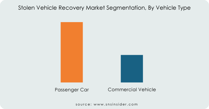 Stolen-Vehicle-Recovery-Market-Segmentation-By-Vehicle-Type