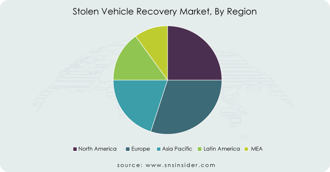 Stolen-Vehicle-Recovery-Market-By-Region