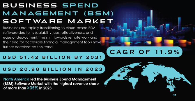 Business-Spend-Management-BSM-Software-Market Revenue Analysis