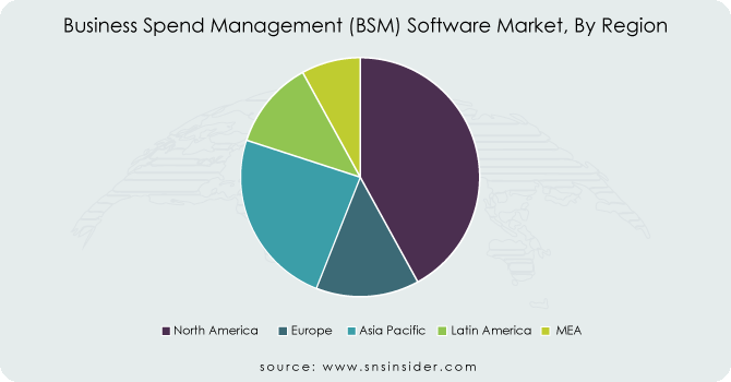 Business-Spend-Management-BSM-Software-Market-By-Region