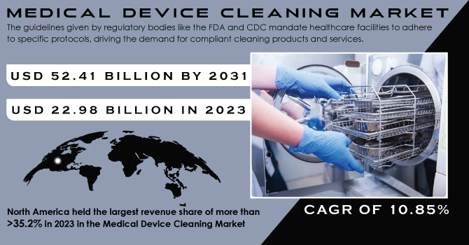 Medical-Device-Cleaning-Market Revenue Analysis