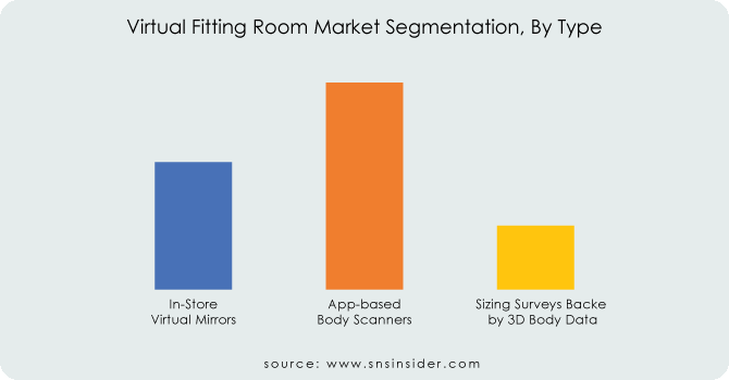 Virtual-Fitting-Room-Market-Segmentation-By-Type