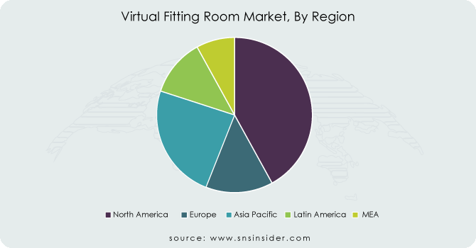 Virtual-Fitting-Room-Market-By-Region