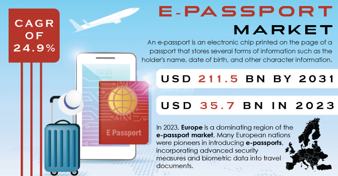 E-passport-Market Revenue Analysis