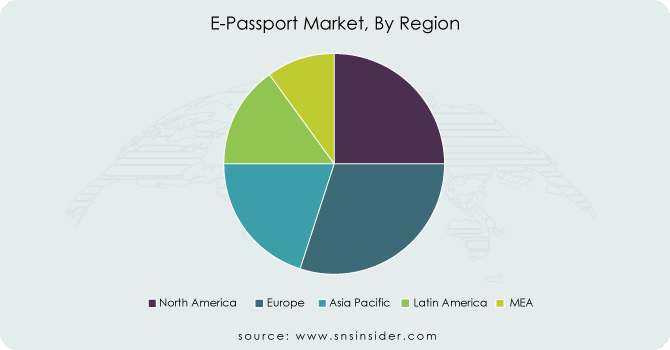 E-Passport-Market-By-Region